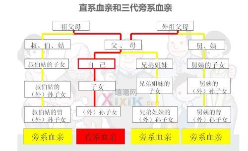 高FSH、低AMH和卵巢早衰的患者用IVFIII还能生男孩吗？